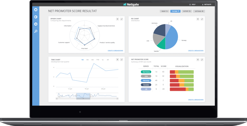 Mät och analysera Net Promoter Score (NPS) i realtid med Netigate