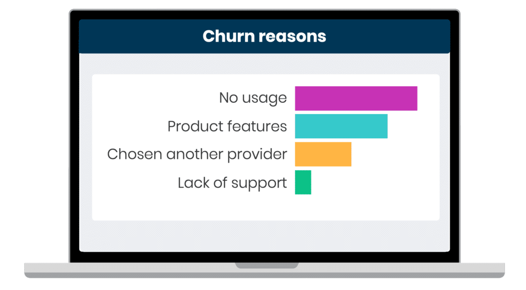 Eine Customer Churn Umfrage