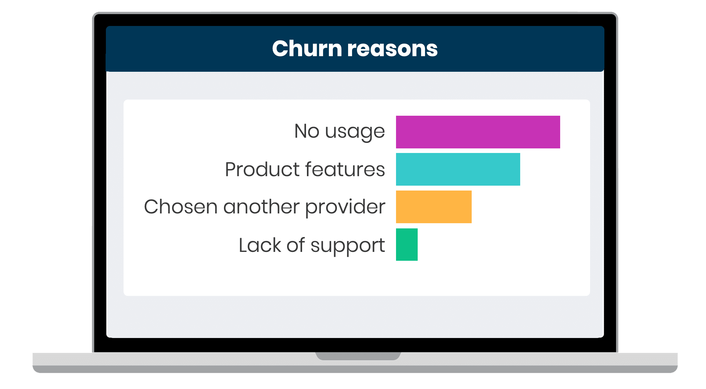 Eine Customer Churn Umfrage