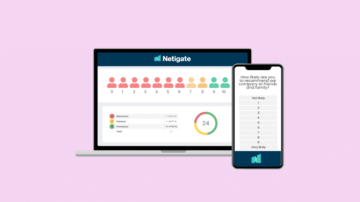 Ein Dashboard, das die Messung zur Kundenzufriedenheit zeigt.
