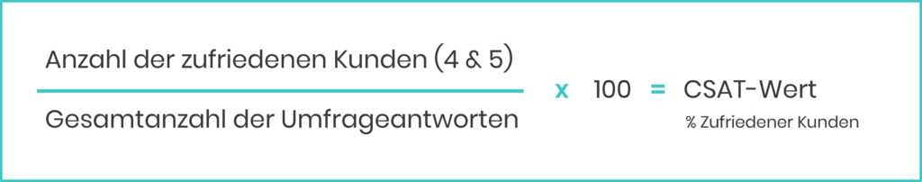 Wie die Kundenzufriedenheit gemessen wird: Anzahl der zufriedenen Kunden / Gesamtanzahl der Umfrageantworten x 100
