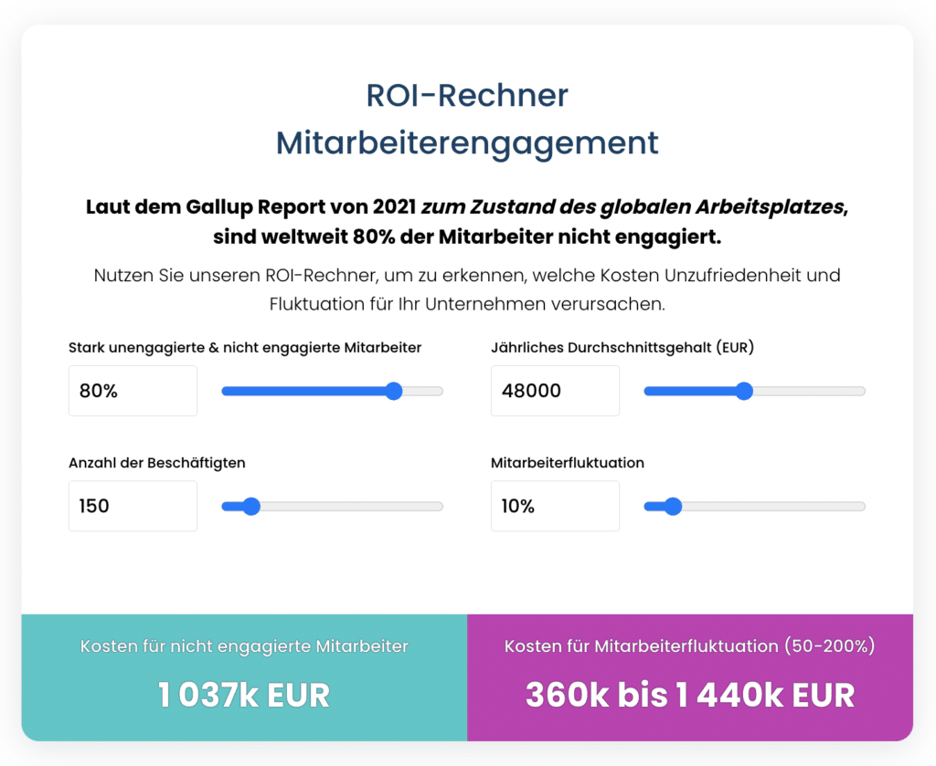 Der ROI-Rechner für Mitarbeitererfahrung 