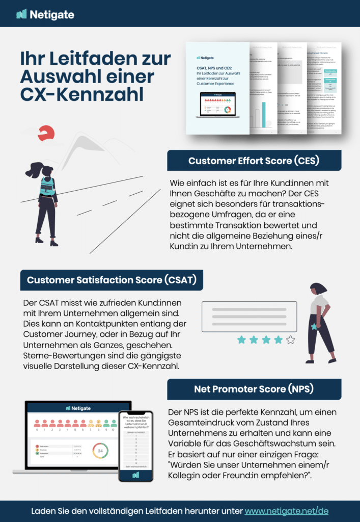 Ein Leitfaden für die richtige CX-Strategie und die richtige Kennzahl für Ihr Unternehmen. 