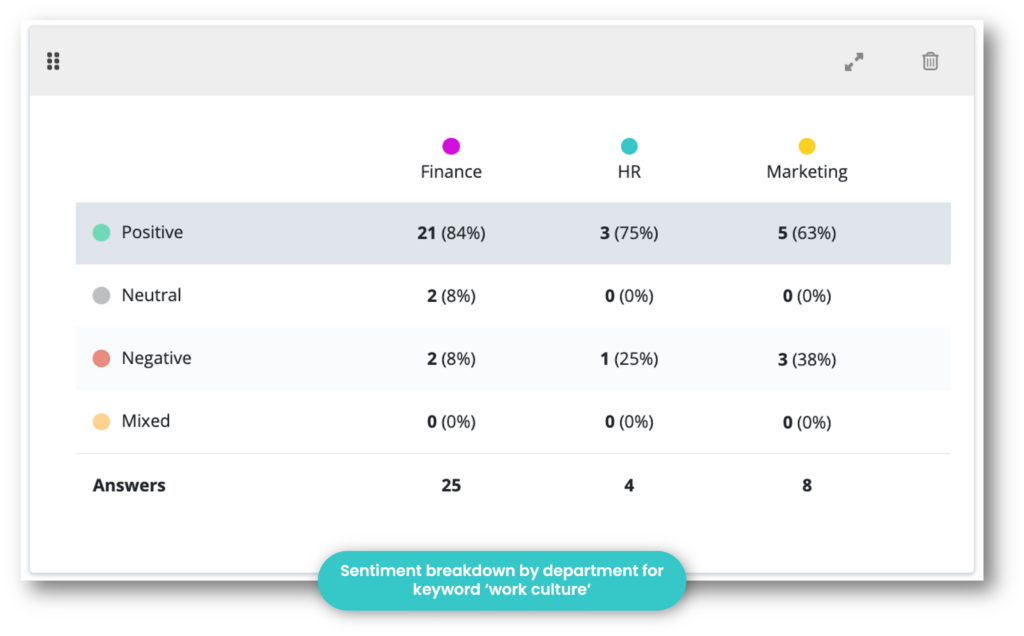 Sentimentanalyseverktøy med nedbrytninger