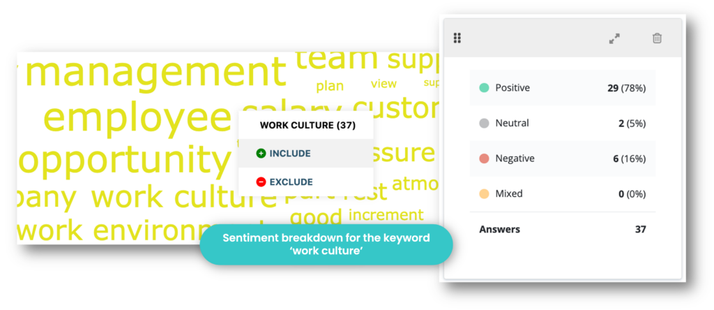 Bruken av nedbrytning av et nøkkelord i sentimentanalyseverktøy 