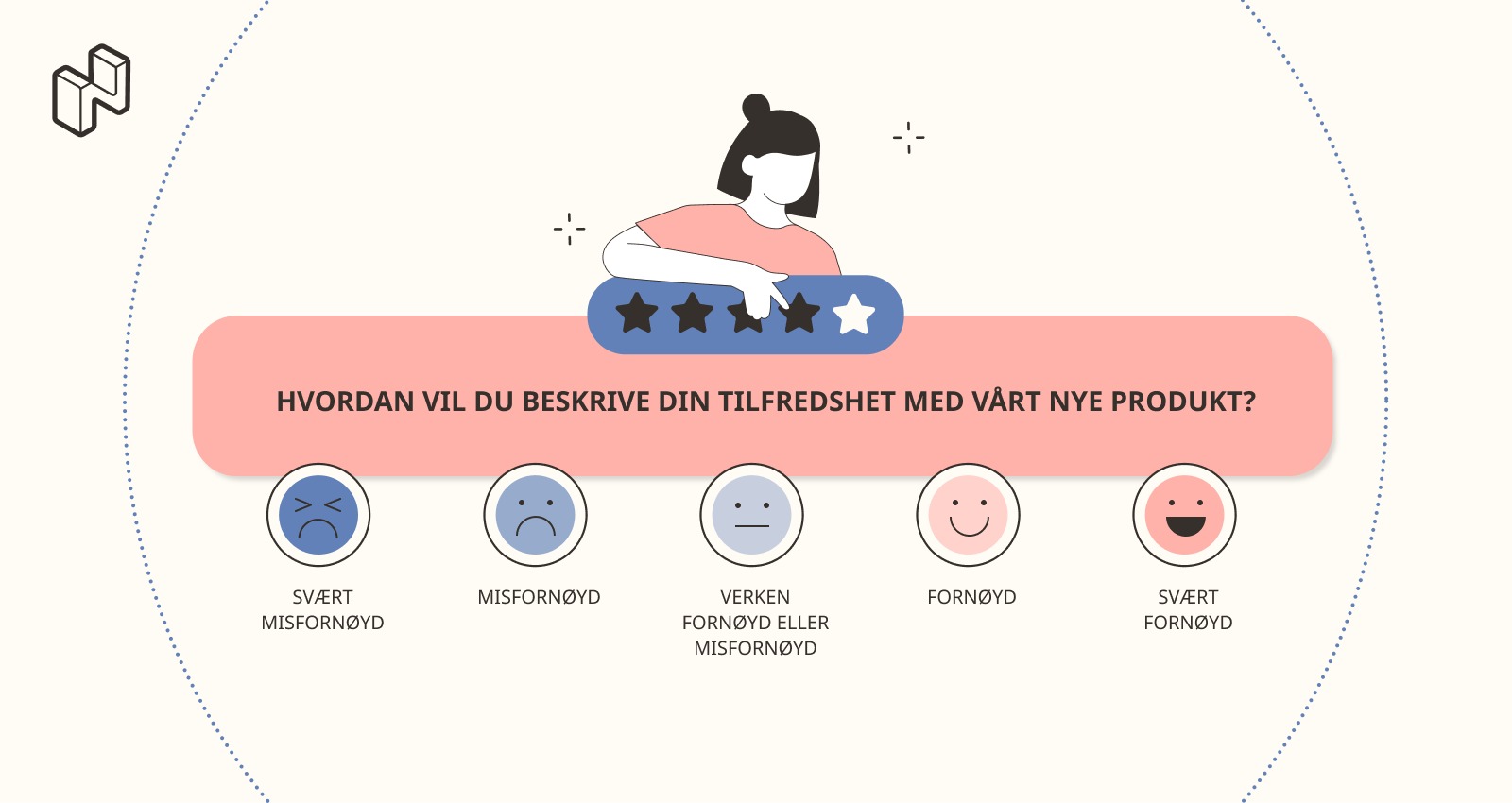 Lage kundeundersøkelse med svarskala