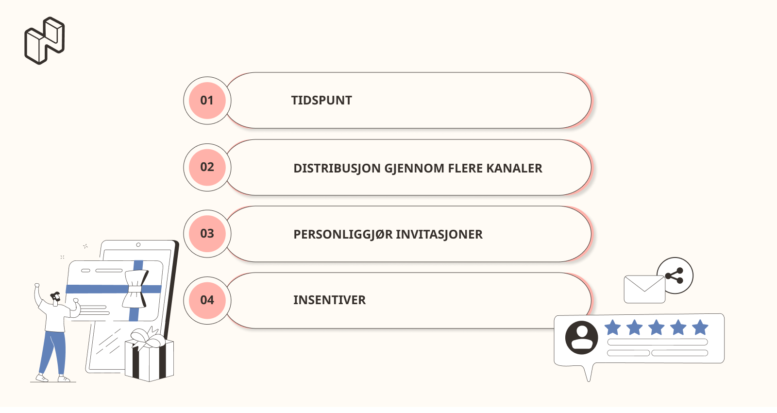 Lage en nettundersøkelse og tips til distribusjon