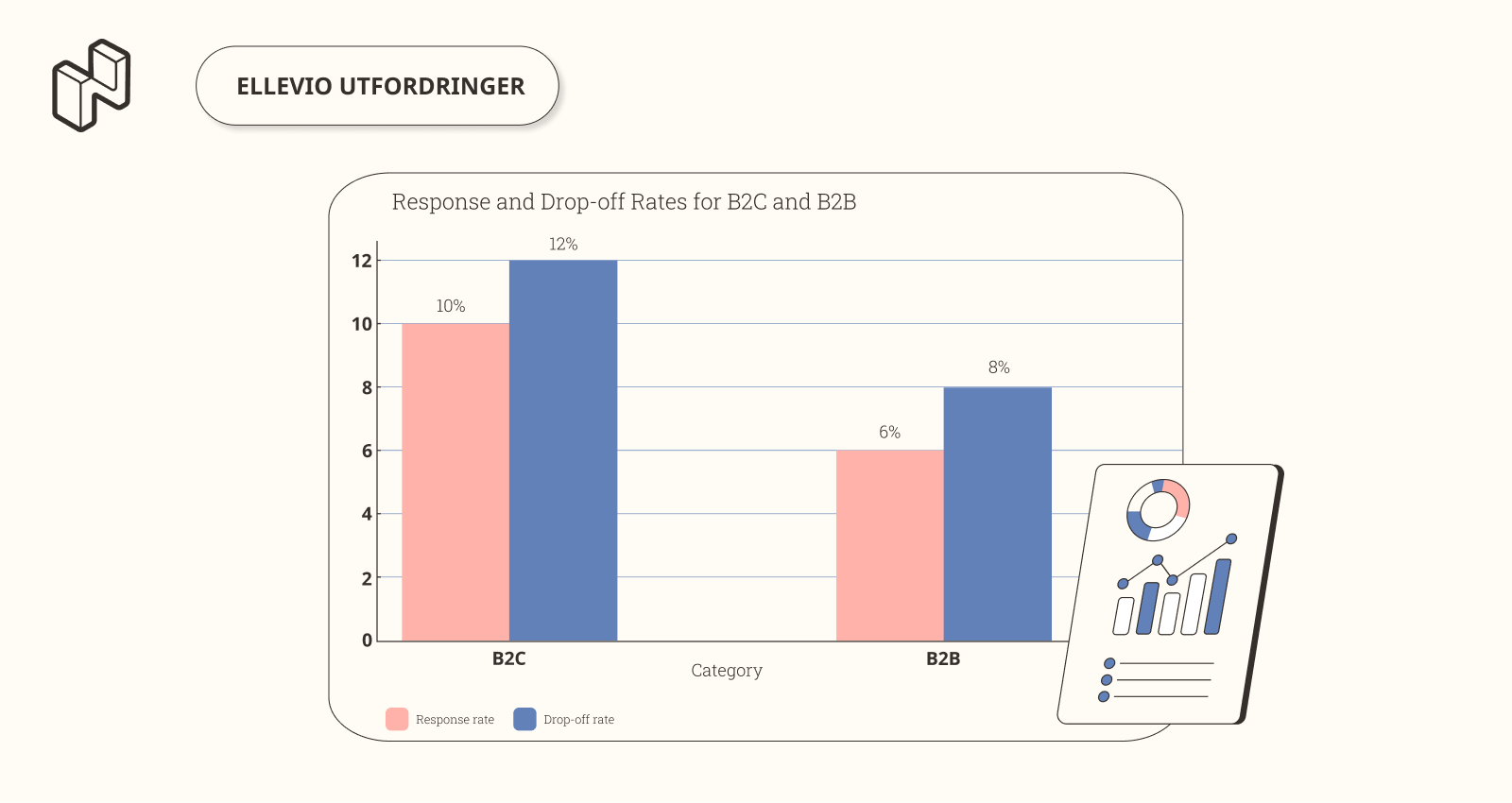 Diagram over hvordan Netigates kunde økte svarprosenten sin.