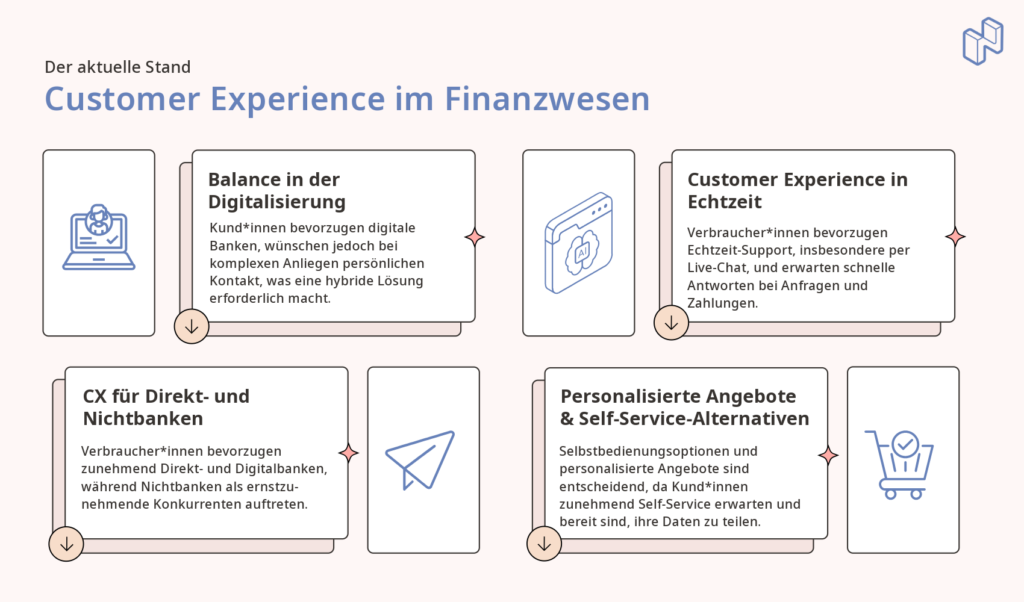 Der aktuelle Stand der Customer Experience im Finanzwesen: Auflistung und Zusammenfassung