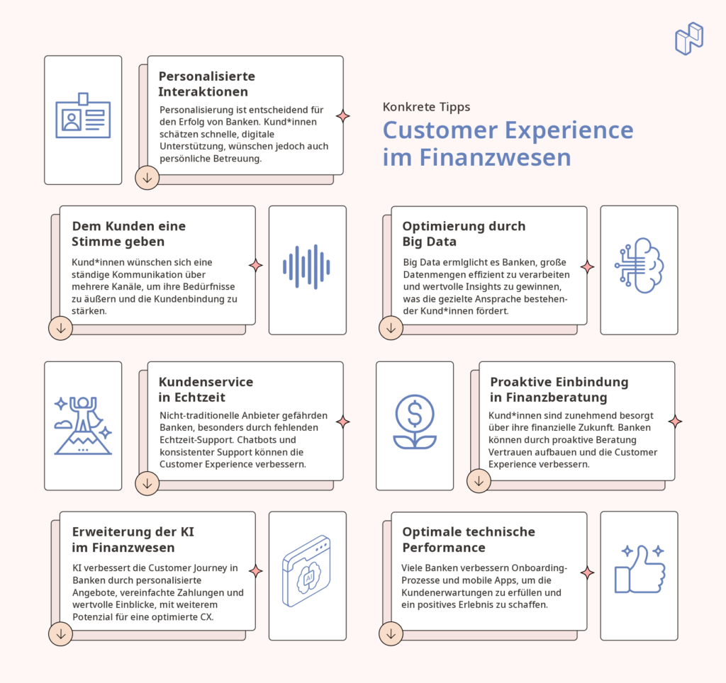 Konkrete Tipps für die Optimierung von Customer Experience im Finanzwesen - Auflistung und Zusammenfassungen
