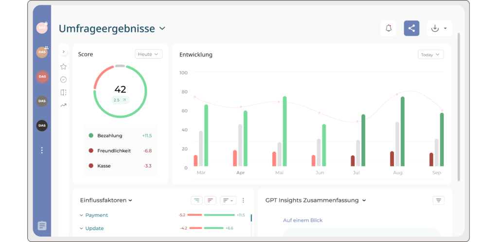 Netigate Feedback alle Umfrageergebnisse auf einem Blick