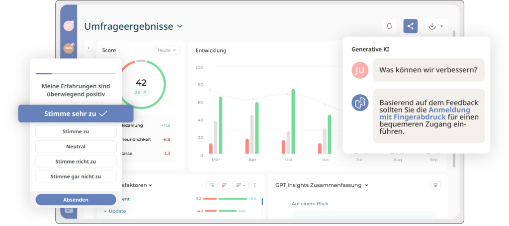 Netigate Feedback Alle Umfragedaten an einem zentralen Ort auf einem Dashboard