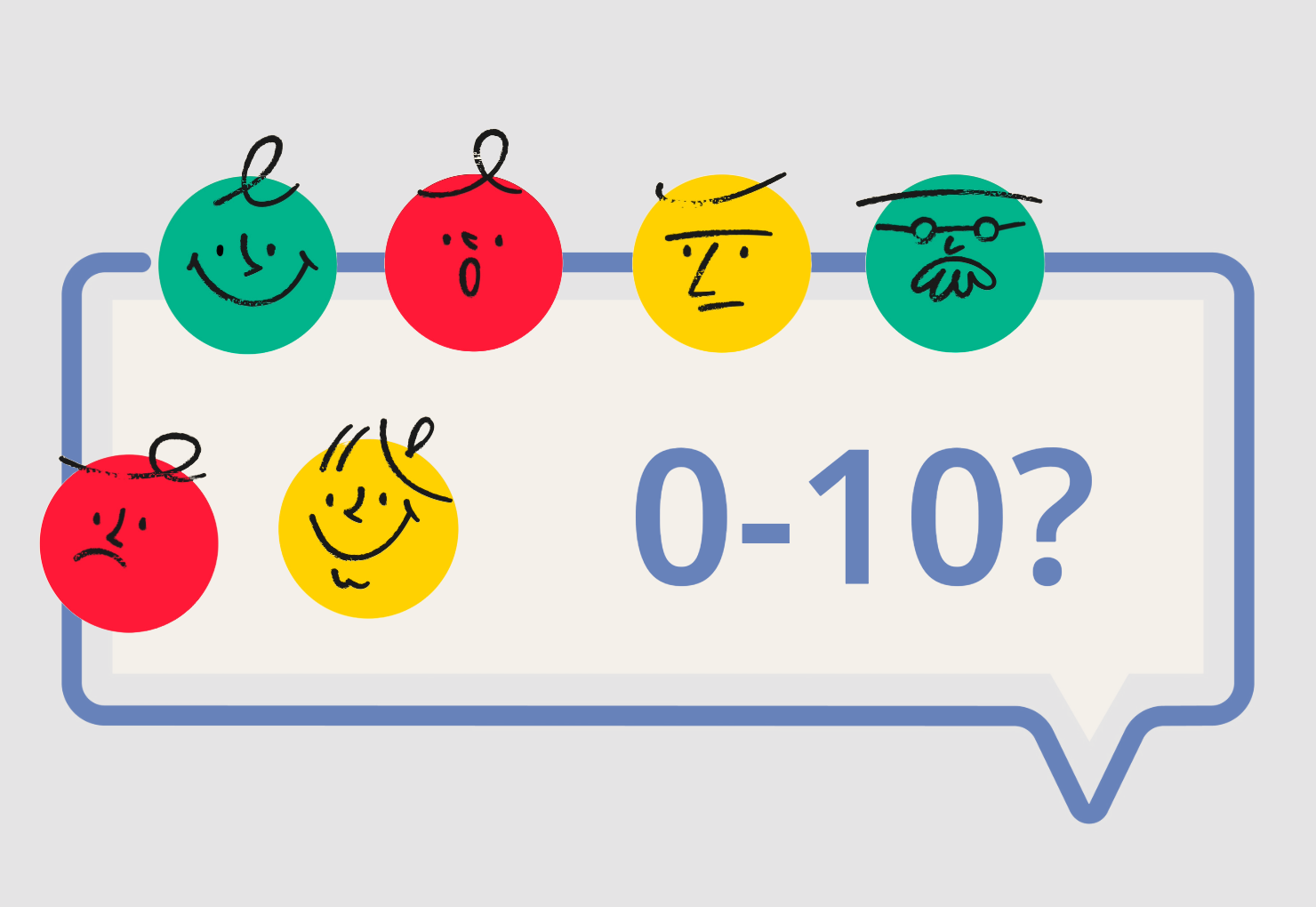 NPS Frage basierend auf 0 bis 10