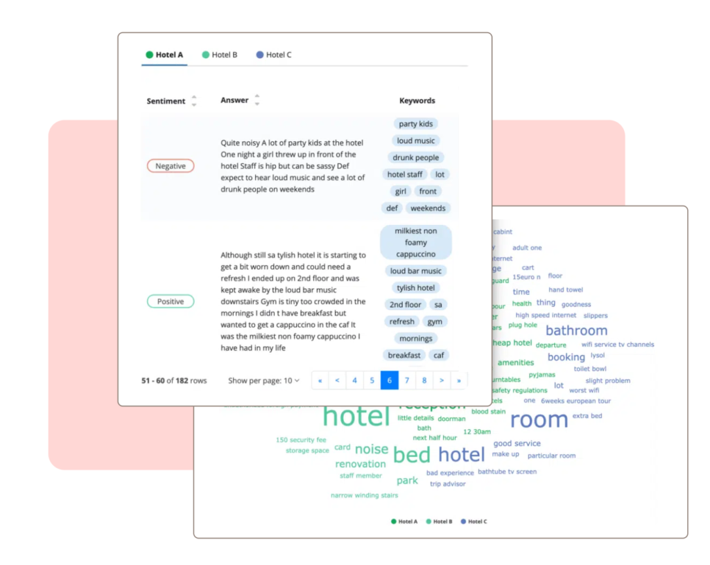 AI-generert feedback med tekstanalyse