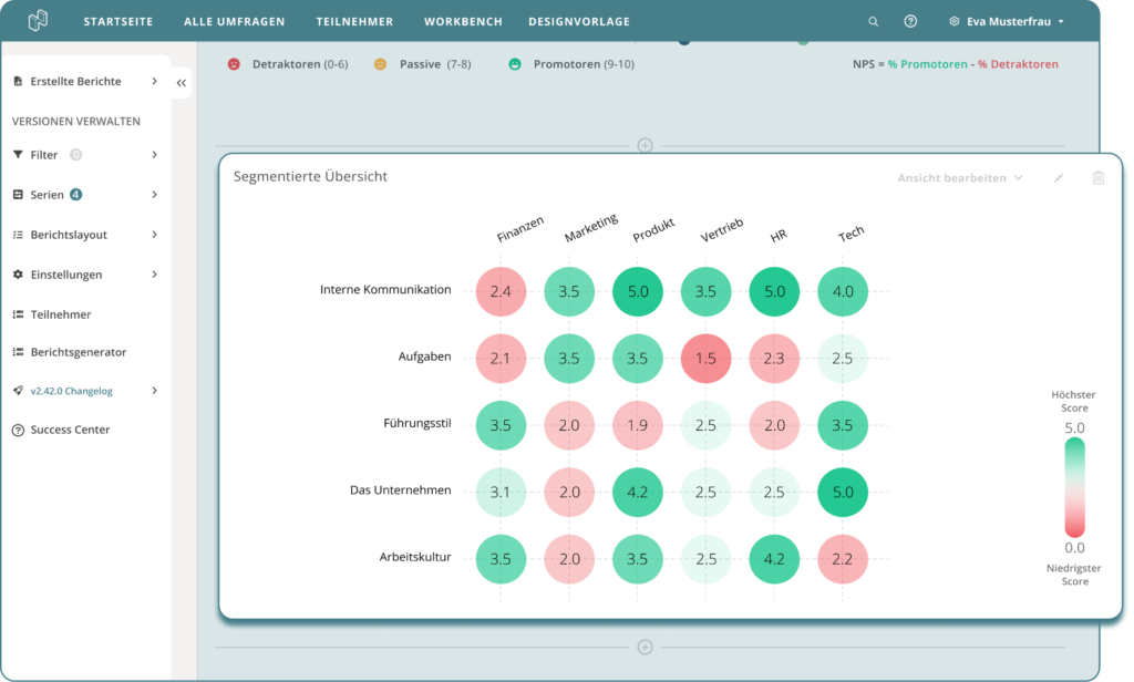 Netigate Feedback segmentierte Analyse der Umfragedaten