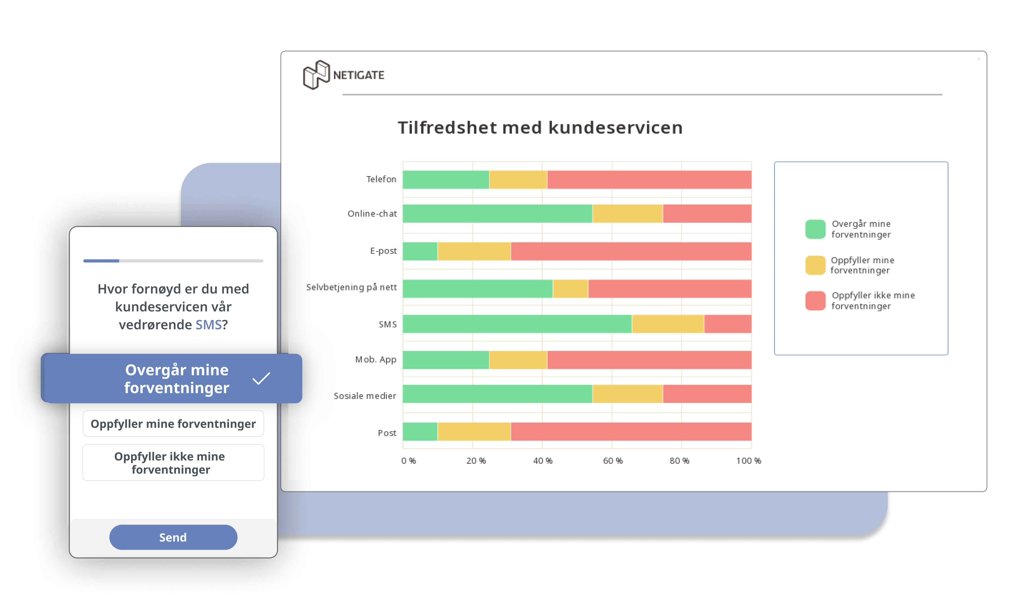 Illustrasjon av rapport fra Netigates CSAT verktøy