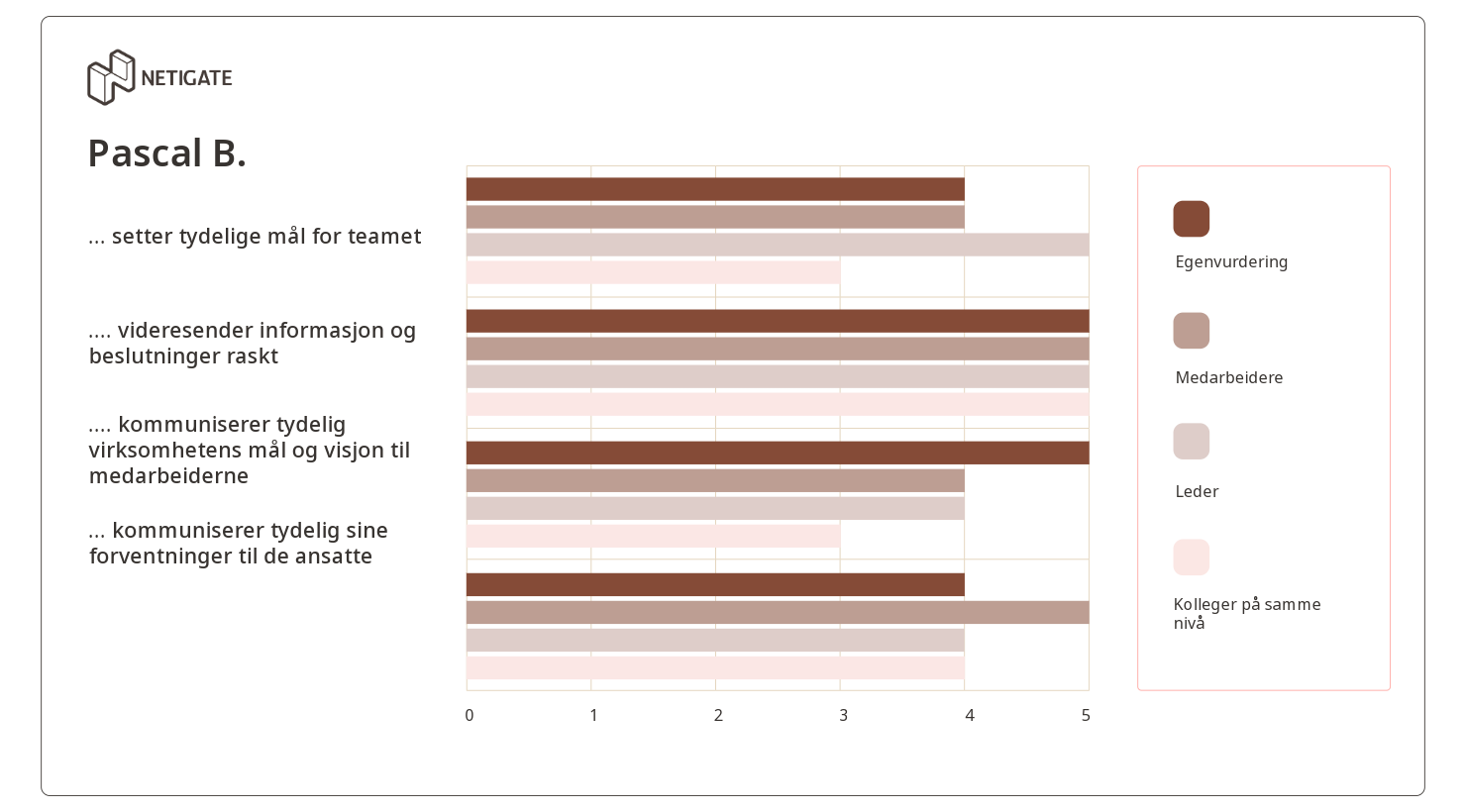 360 graders feedback emner