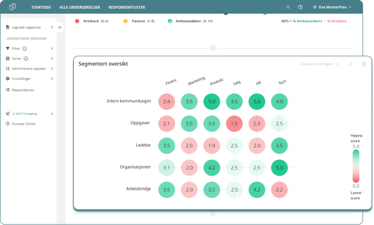 Undersøkelse verktøy med dyptgående rapporter