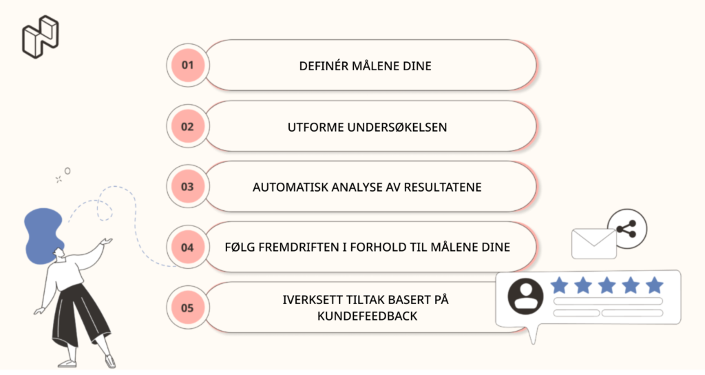 Fremgangsmåte for lage og analyse av undersøkelser