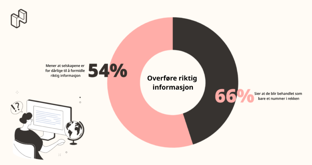 Illustrasjon på analyse av undersøkelsesresultater