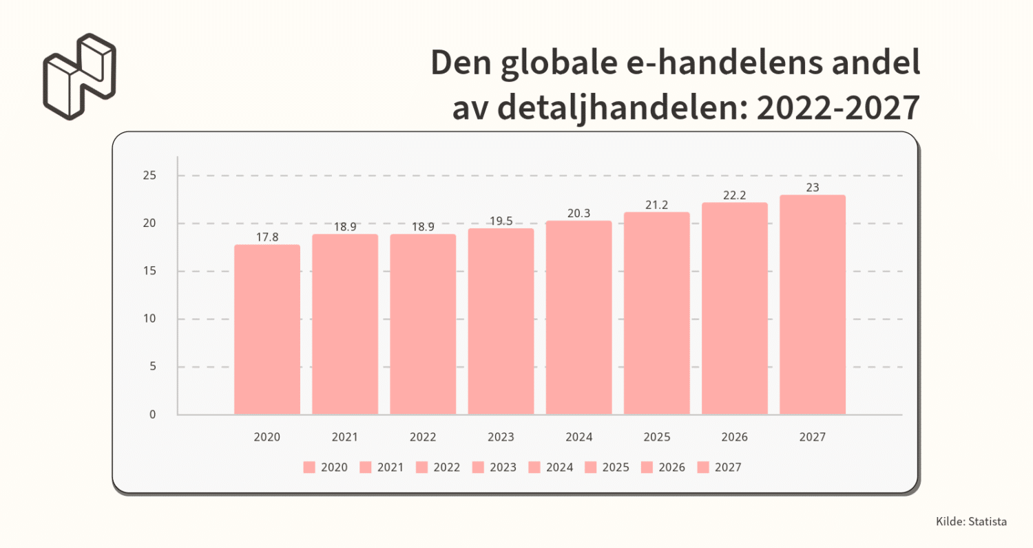 Tall fra en undersøkelse for e-handel