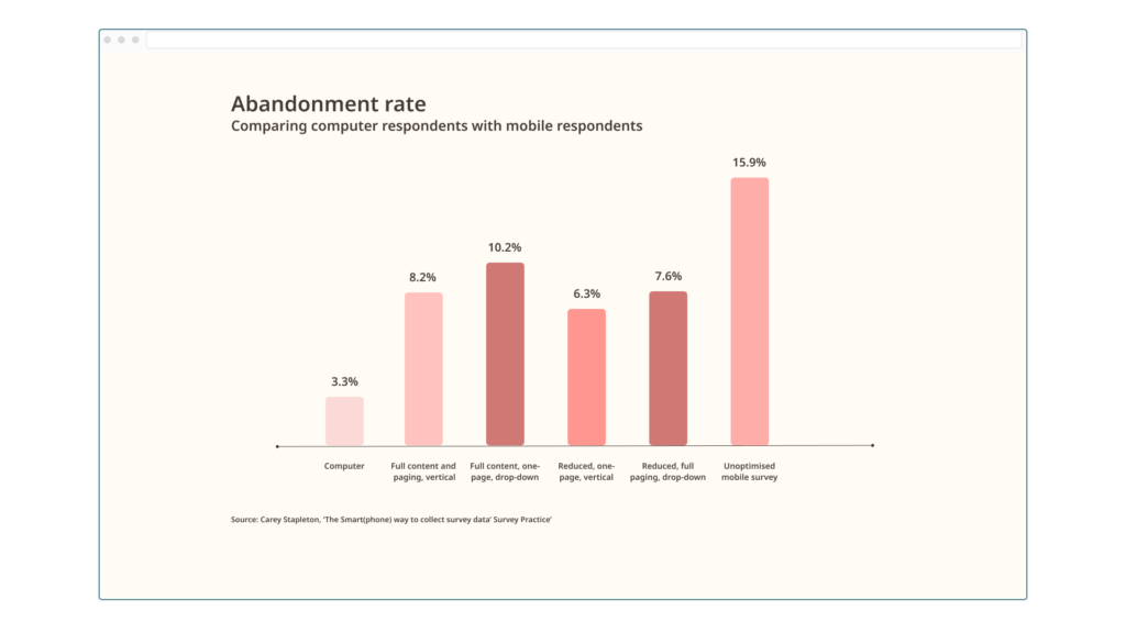 Abandonment rate_en
