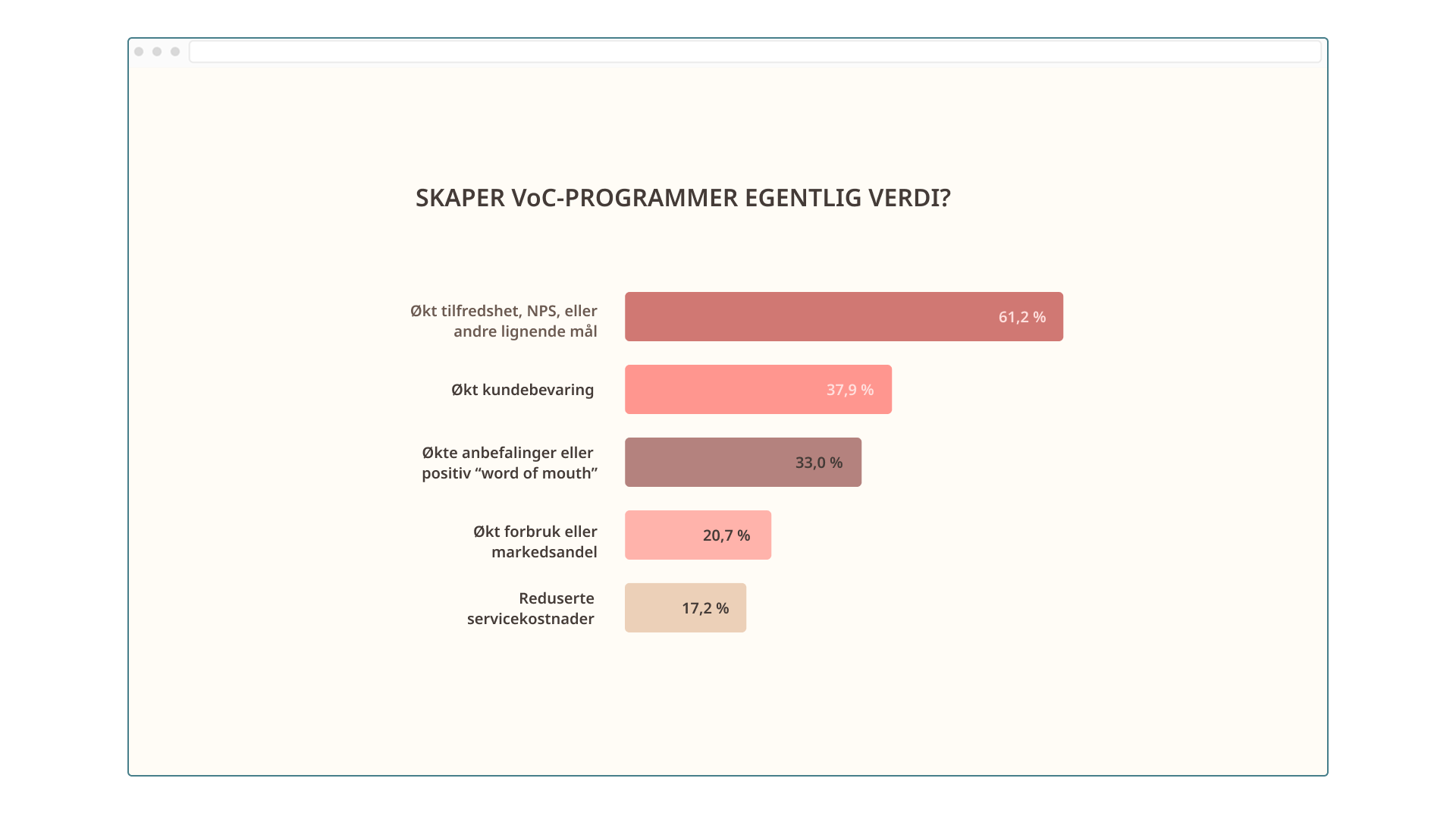 Verdiskapning fra VoC-program