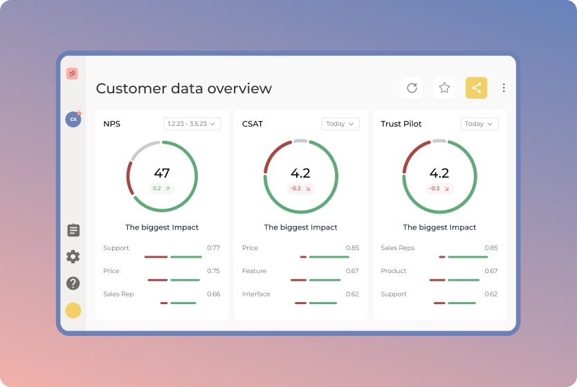 Netigate CX Solution