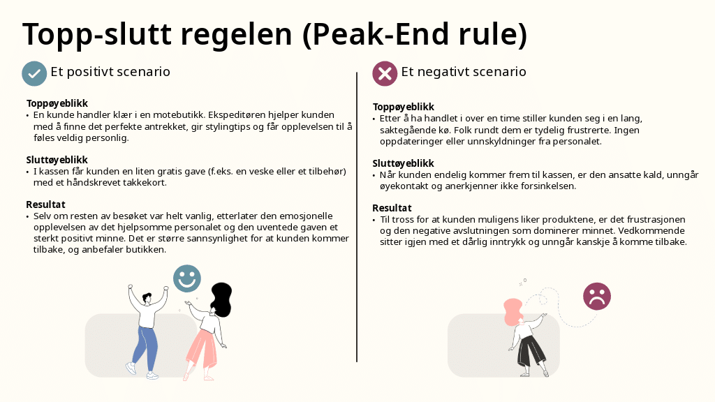 Peak end rule for undersøkelser av kundeopplevelsen