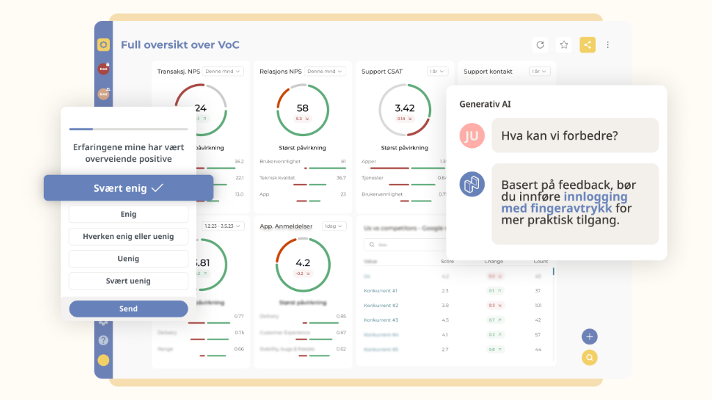 Netigates helhetlige verktøy for undersøkelser
