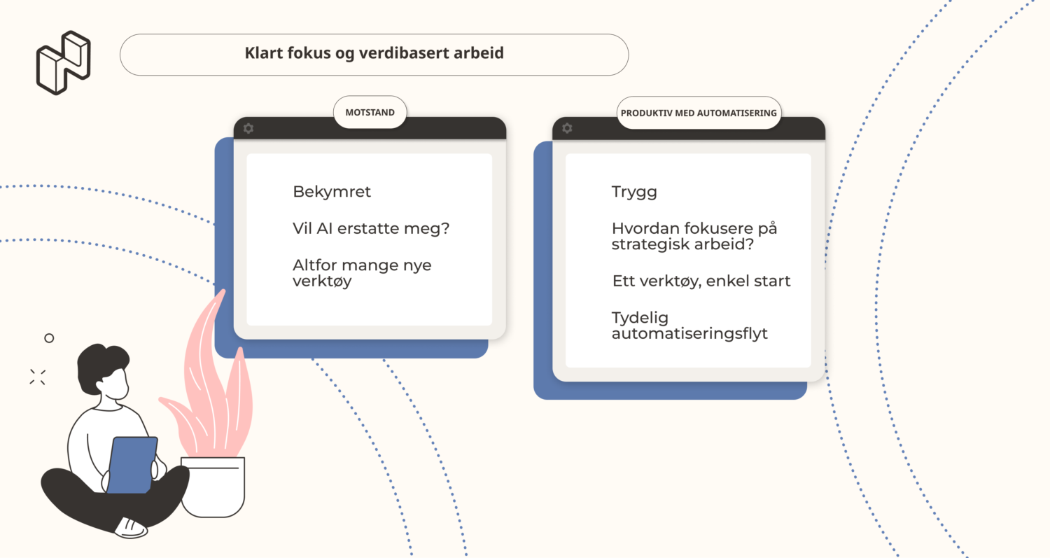 Medarbeideres holdninger til automatisering av kundeopplevelsen