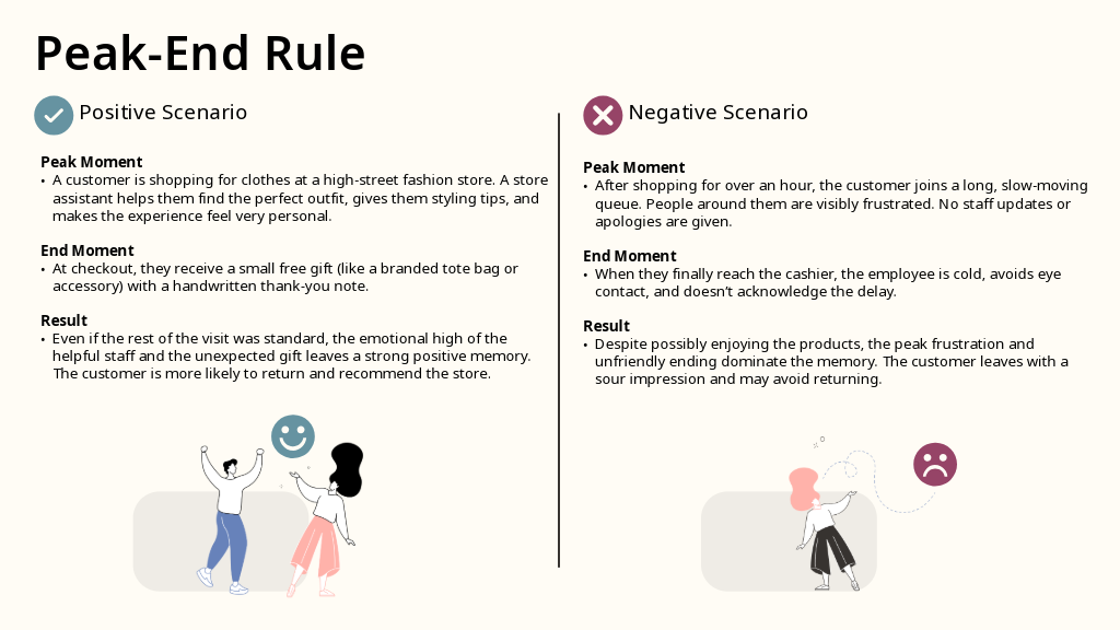 The peak end rule sample