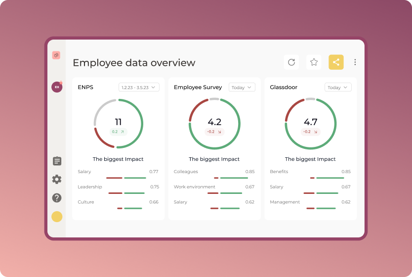 Netigate EX Solution