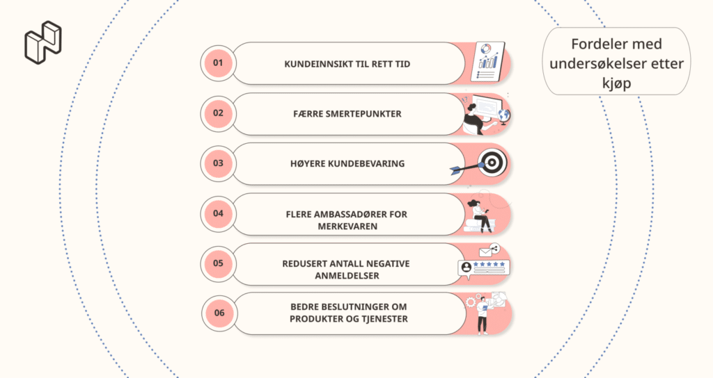Faktorer i en etterkjøpsundersøkelse