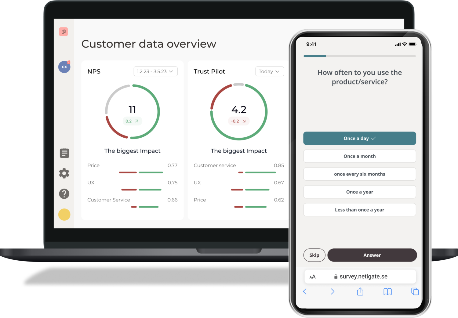 Netigate AI solution