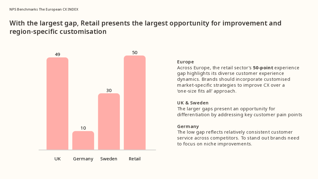 NPS Benchmark 2025 -Retail