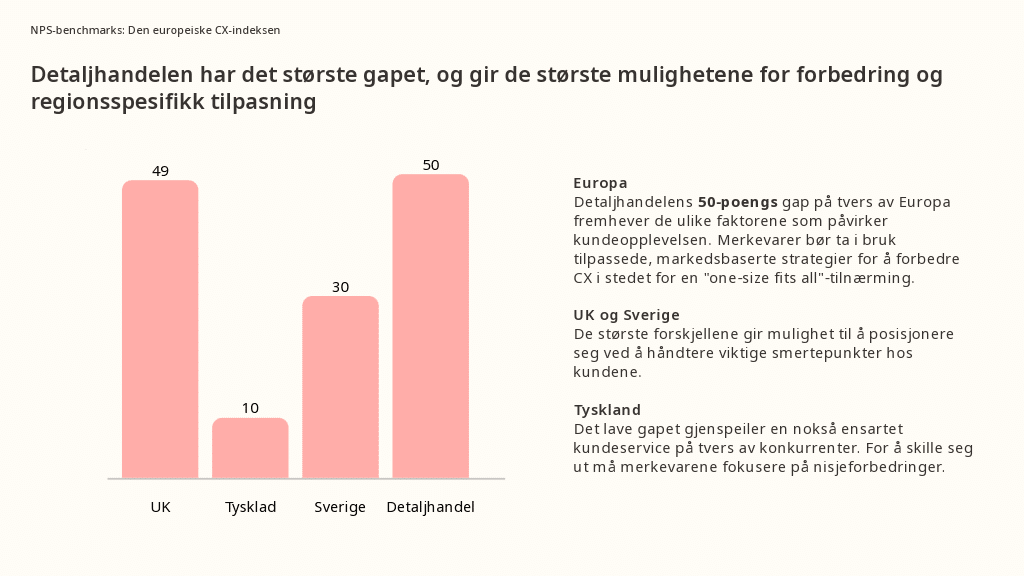 Grafer fra NPS benchmark rapporten