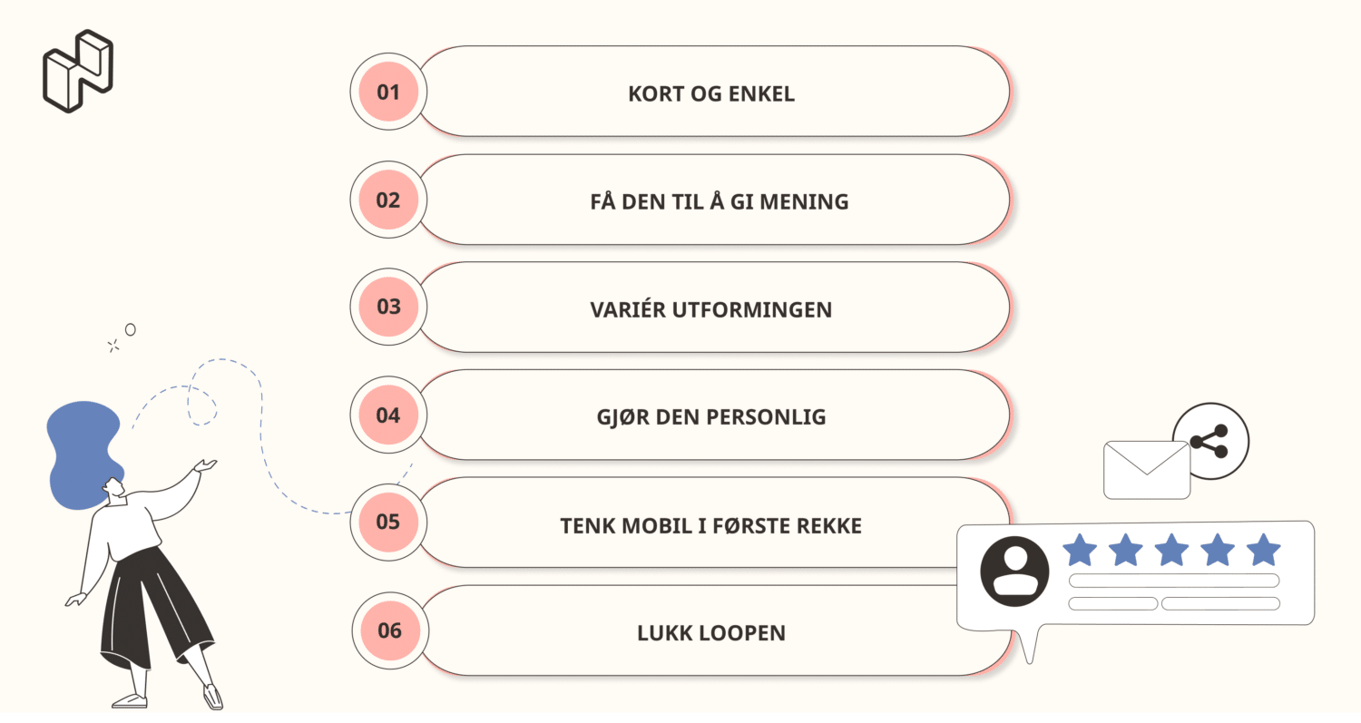 Punkter for beste praksis av undersøkelser om cx etter kjøp