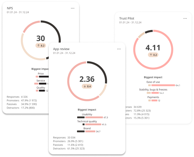 Netigate Dashboards ENG