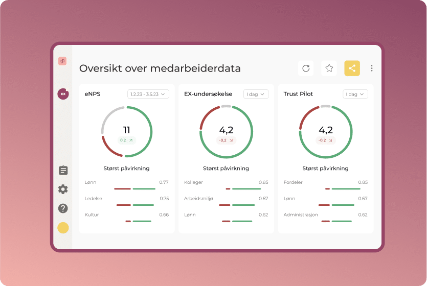 Løsninger for medarbeideropplevelsen
