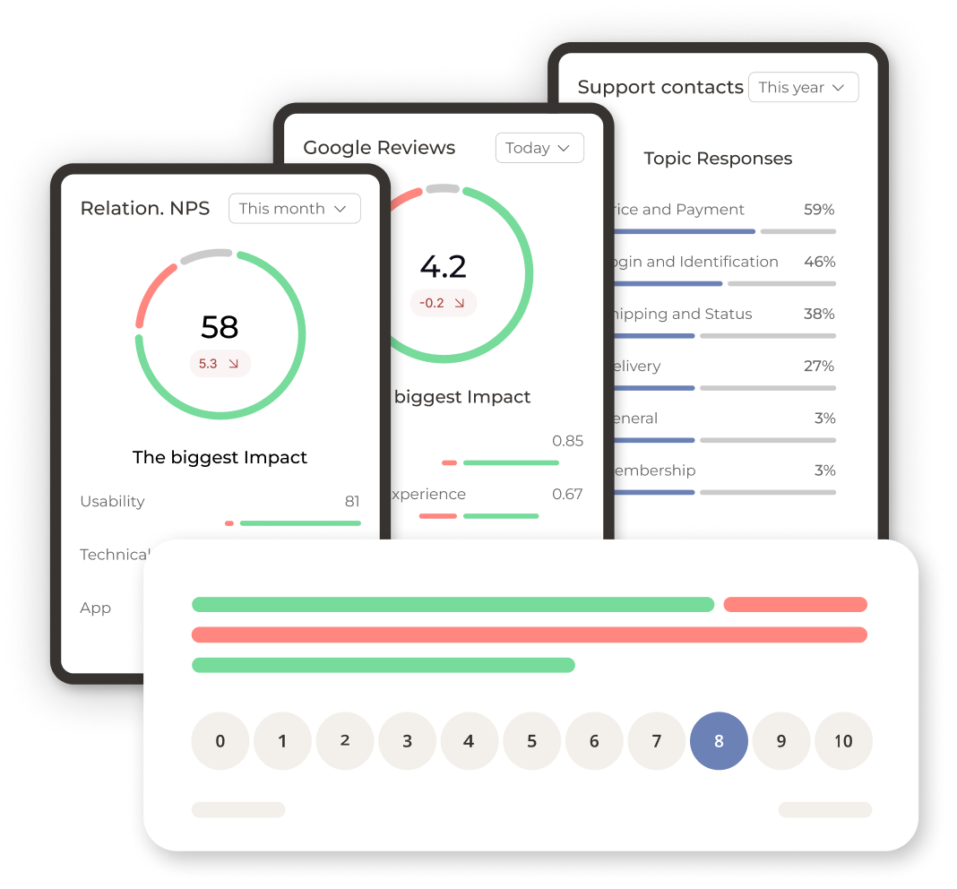 Netigate Dashboard Cards